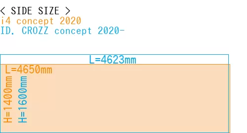 #i4 concept 2020 + ID. CROZZ concept 2020-